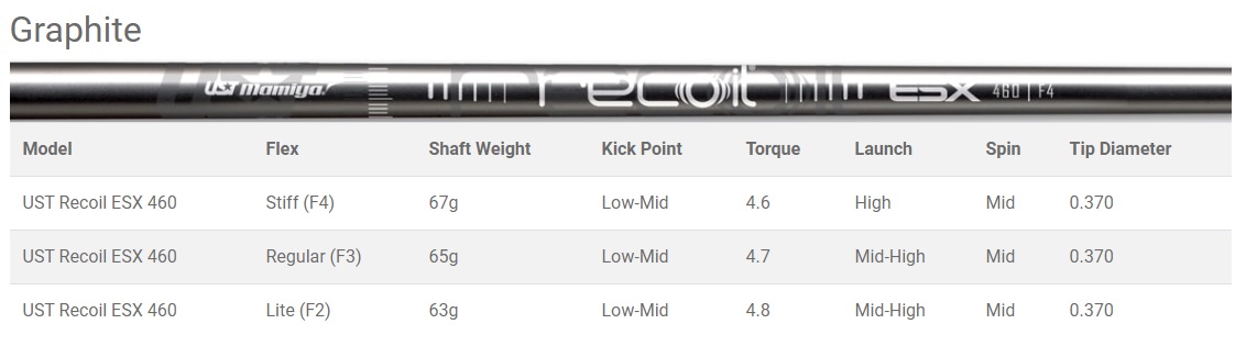 SZ Graphite Iron Shaft